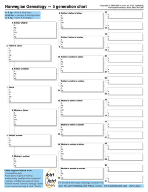 Norwegian Genealogy Kit — (supplies for 60 people) map posters genealogy research in all of Norway